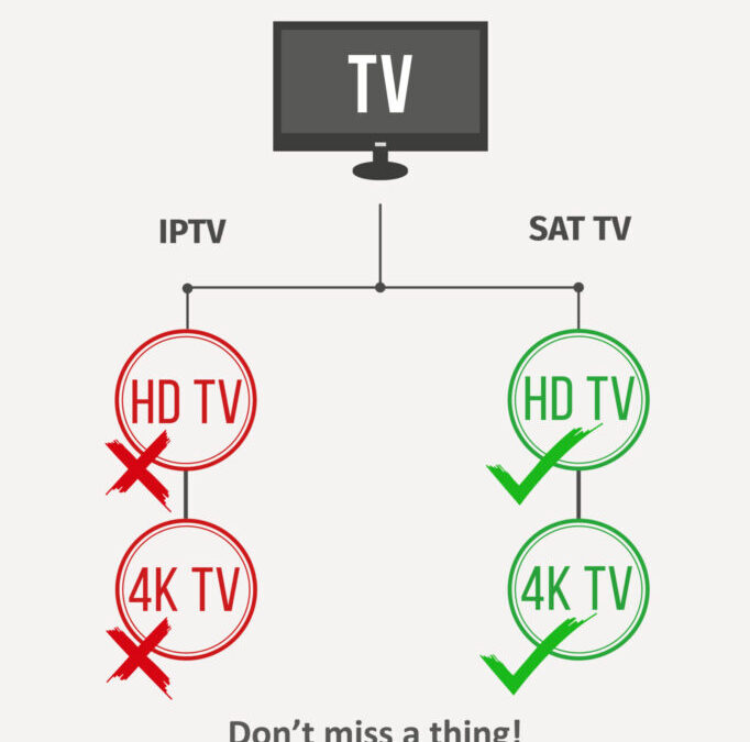How to stream live sports with no glitches on your yacht