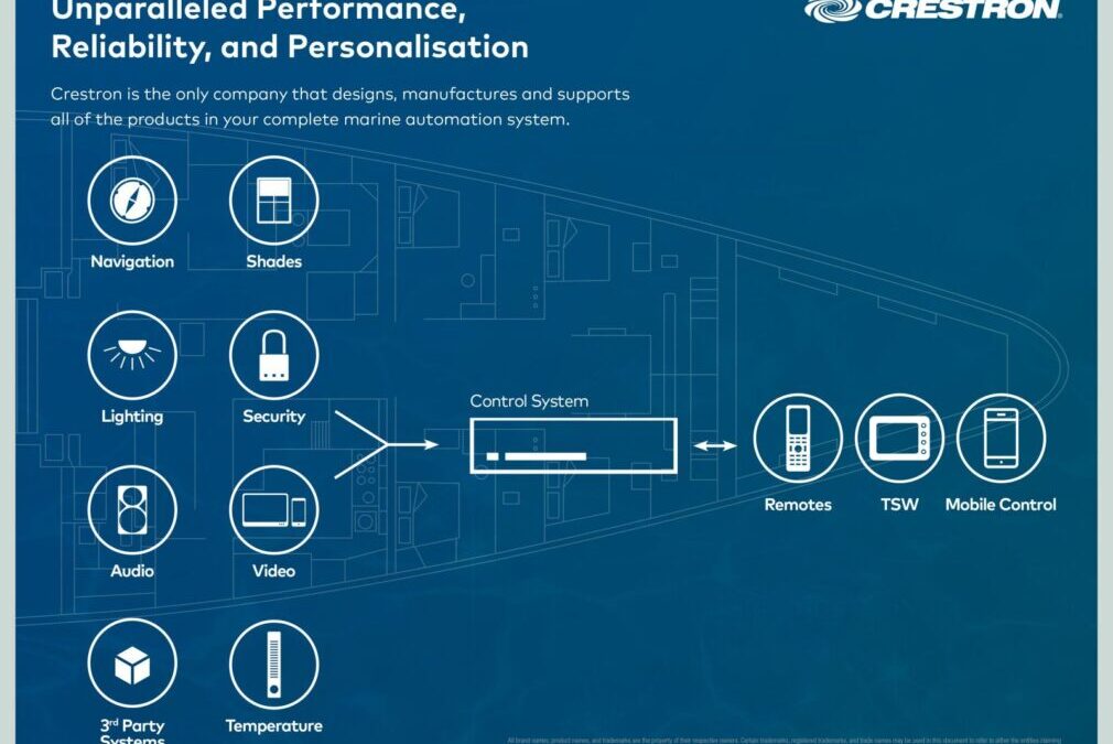 The Technology Whisperer