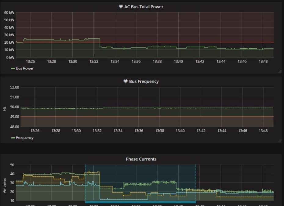 Flow Marine to launch vessel management and data analysis service Flow Cloud in Q2