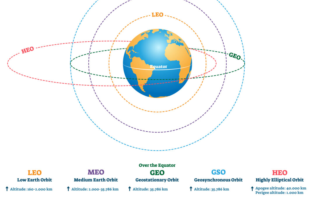 LEO Constellation: Internet Everywhere for Everyone?