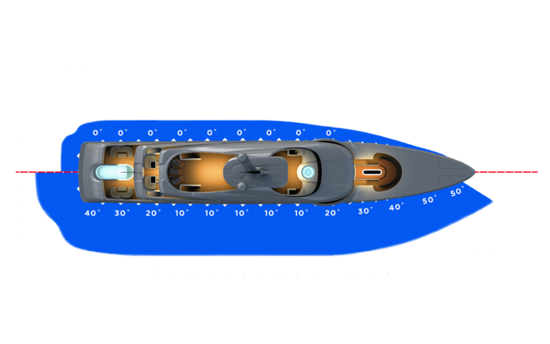 Technologically advanced underwater lights …