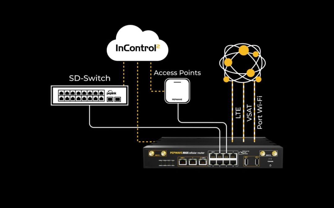Sam Norris explains some of the highlights of the Peplink/Pepwave system updates